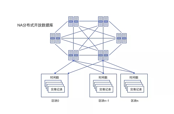分布式存储的副本是什么 第3张 分布式存储的副本是什么 第3张