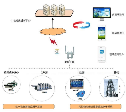 供电安全的数据管理系统,供电安全数据管理系统怎么搭建 第3张 供电安全的数据管理系统,供电安全数据管理系统怎么搭建 第3张