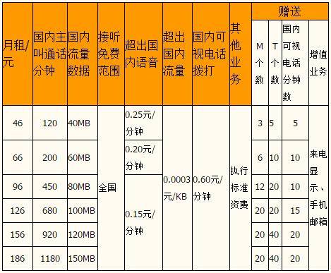 北京联通宽带优惠有哪些?2024北京联通宽带最划算套餐推荐 第2张 北京联通宽带优惠有哪些?2024北京联通宽带最划算套餐推荐 第2张