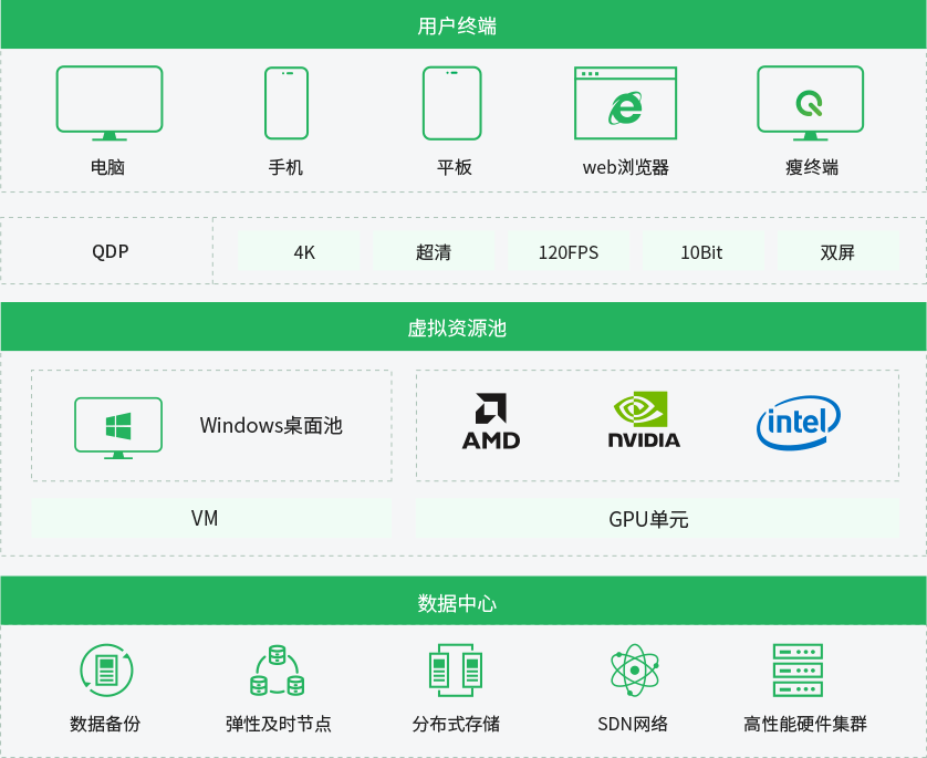 有哪些网站程序不适合运用虚拟主机?