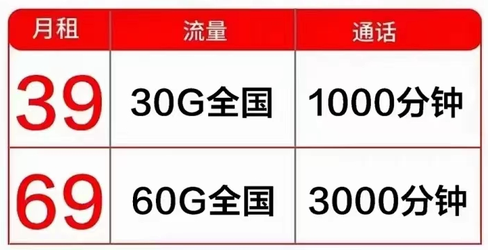北京联通宽带优惠有哪些?2024北京联通宽带最划算套餐推荐 第3张 北京联通宽带优惠有哪些?2024北京联通宽带最划算套餐推荐 第3张