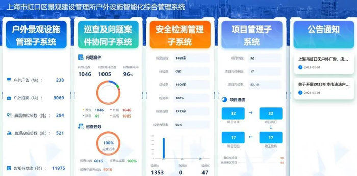 安全巡视数据记录主要包含哪些关键信息? 第2张 安全巡视数据记录主要包含哪些关键信息? 第2张