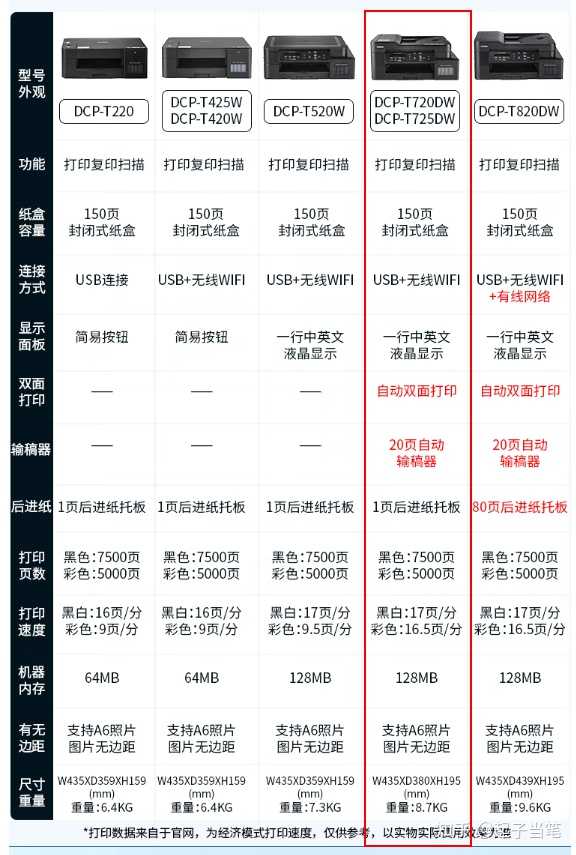 立思辰9540cdn彩色复印机扫描,其高清晰度与性能如何?市场反馈如何? 第1张 立思辰9540cdn彩色复印机扫描,其高清晰度与性能如何?市场反馈如何? 第1张