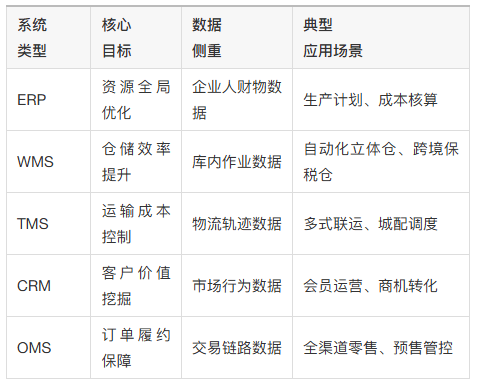 供应商数据库包括哪些内容?供应商管理系统有哪些 第2张 供应商数据库包括哪些内容?供应商管理系统有哪些 第2张