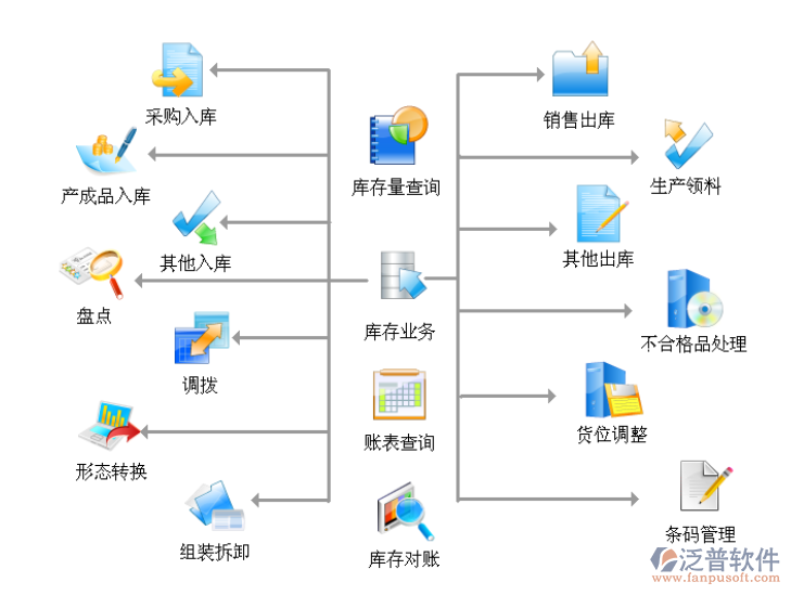 供应商数据库包括哪些内容?供应商管理系统有哪些 第1张 供应商数据库包括哪些内容?供应商管理系统有哪些 第1张