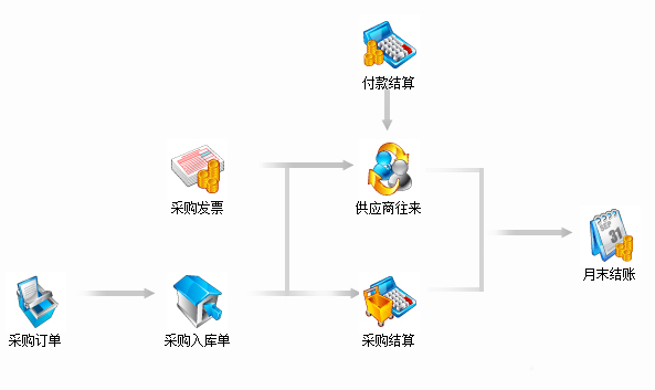 供应商数据库包括哪些内容?供应商管理系统有哪些 第3张 供应商数据库包括哪些内容?供应商管理系统有哪些 第3张