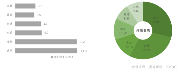 玉溪本地虚拟服务器服务商哪家性价比最高? 第2张 玉溪本地虚拟服务器服务商哪家性价比最高? 第2张