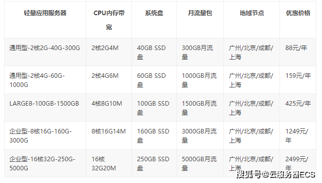 玉溪本地虚拟服务器服务商哪家性价比最高? 第1张 玉溪本地虚拟服务器服务商哪家性价比最高? 第1张