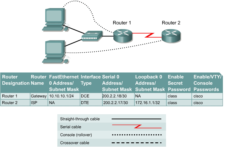 cisco端口配置IP时,如何确保网络连接稳定与安全? 第2张 cisco端口配置IP时,如何确保网络连接稳定与安全? 第2张