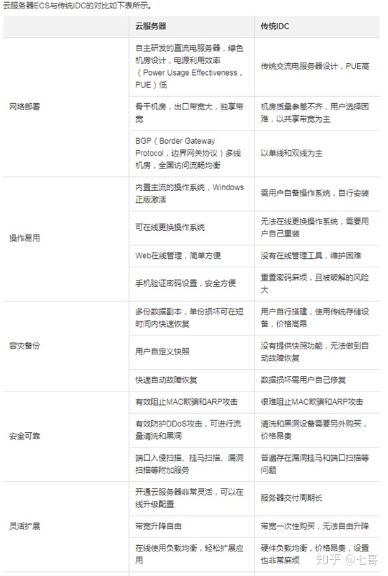 ECS服务器域名解析过程中可能遇到哪些常见问题及解决方法? 第3张 ECS服务器域名解析过程中可能遇到哪些常见问题及解决方法? 第3张