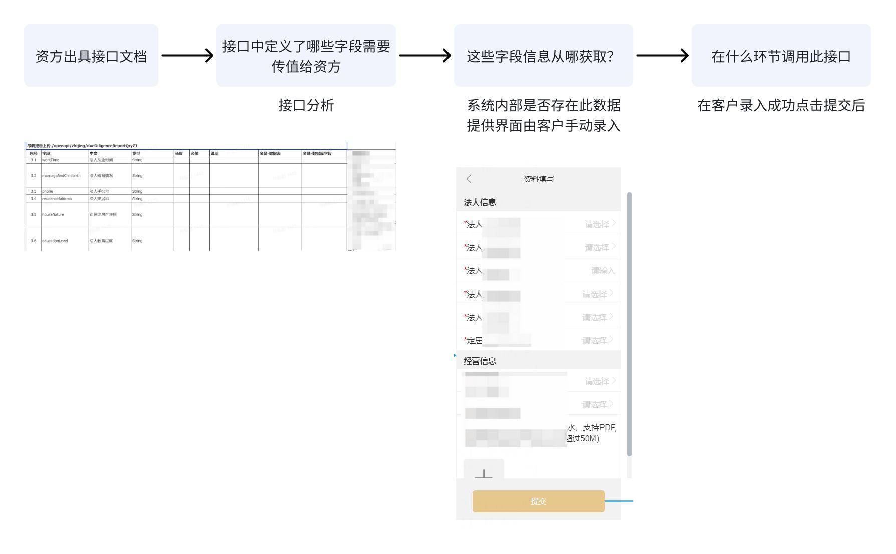 公交查询api怎么用,公交查询接口 第2张 公交查询api怎么用,公交查询接口 第2张