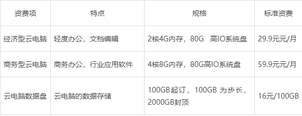 公众号云主机怎么选?公众号云主机租用多少钱 第1张 公众号云主机怎么选?公众号云主机租用多少钱 第1张