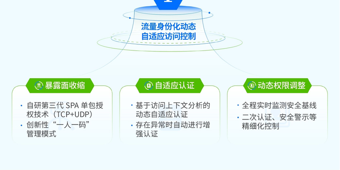 微擎二级域名究竟有何优势?使用体验和安全性如何? 第2张 微擎二级域名究竟有何优势?使用体验和安全性如何? 第2张