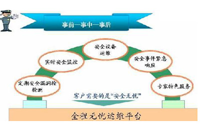安全基础服务具体包含哪些内容? 第1张 安全基础服务具体包含哪些内容? 第1张