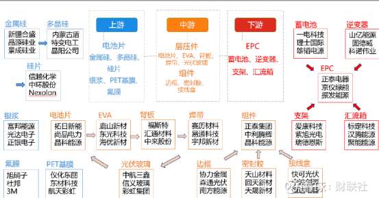光伏产业链大数据分析,光伏产业链大数据分析 第3张 光伏产业链大数据分析,光伏产业链大数据分析 第3张