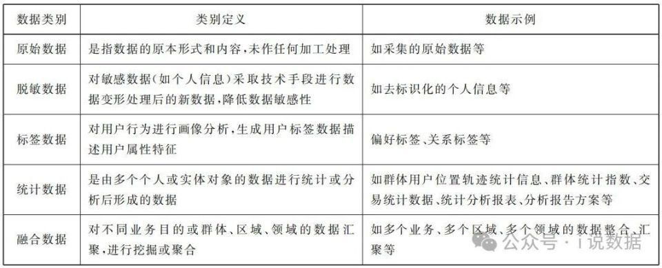 安全标准的数据清除,具体操作步骤有哪些? 第1张 安全标准的数据清除,具体操作步骤有哪些? 第1张