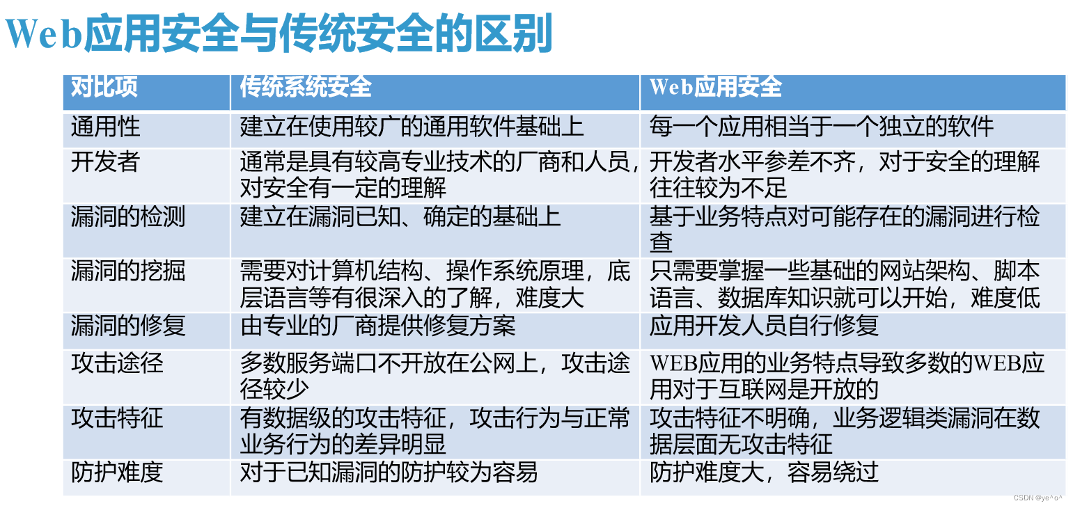 安全基础服务具体包含哪些内容? 第3张 安全基础服务具体包含哪些内容? 第3张