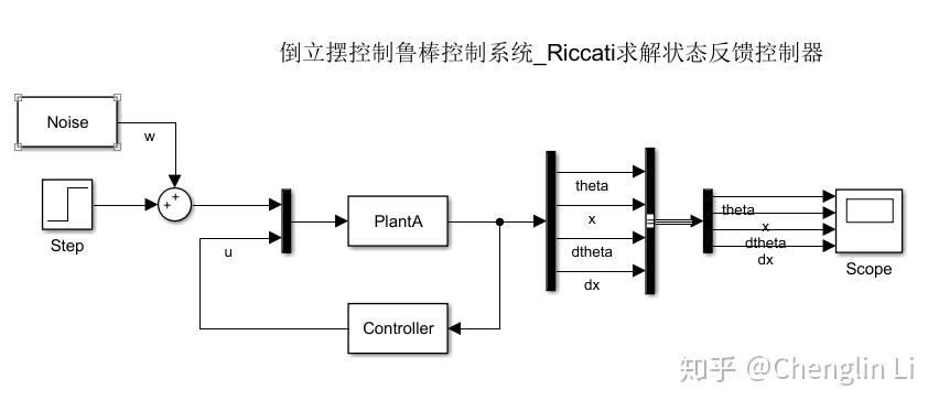 极点配置如何应用于倒立摆系统?控制策略的关键设计逻辑是什么? 第2张 极点配置如何应用于倒立摆系统?控制策略的关键设计逻辑是什么? 第2张