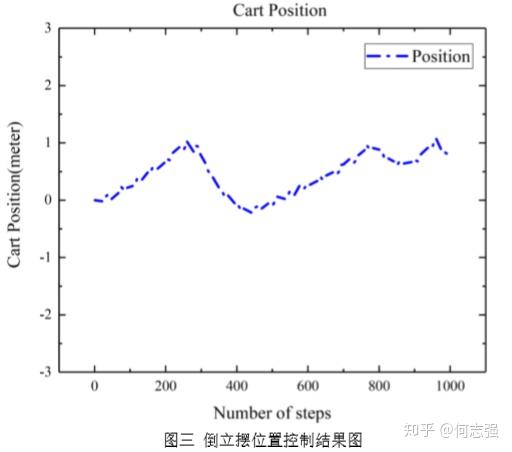 极点配置如何应用于倒立摆系统?控制策略的关键设计逻辑是什么? 第3张 极点配置如何应用于倒立摆系统?控制策略的关键设计逻辑是什么? 第3张