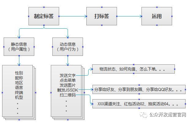 公众号开发能否取得到运动数据库,微信开发获取运动数据 第3张 公众号开发能否取得到运动数据库,微信开发获取运动数据 第3张