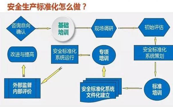 安全标准生产化,如何落地才能真正保障安全? 第2张 安全标准生产化,如何落地才能真正保障安全? 第2张