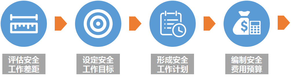 安全标准生产化,如何落地才能真正保障安全? 第1张 安全标准生产化,如何落地才能真正保障安全? 第1张