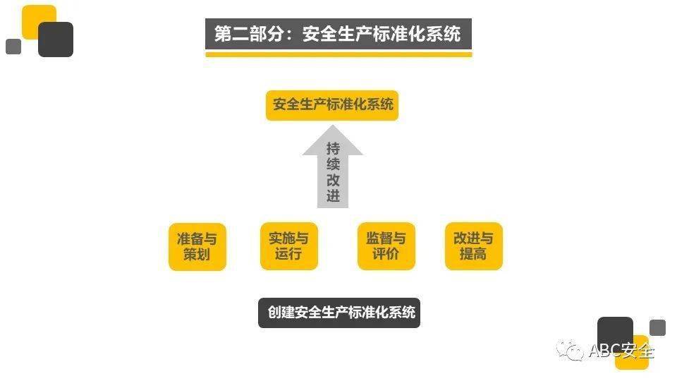 安全标准生产化,如何落地才能真正保障安全? 第3张 安全标准生产化,如何落地才能真正保障安全? 第3张