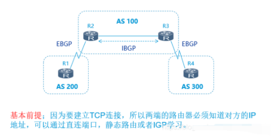 什么是所谓的BGP协议_BGP服务器指什么? 第1张 什么是所谓的BGP协议_BGP服务器指什么? 第1张