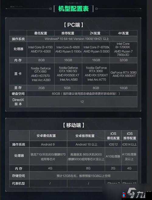 火箭联盟配置要求高不高,低配电脑怎么设置流畅? 第2张 火箭联盟配置要求高不高,低配电脑怎么设置流畅? 第2张