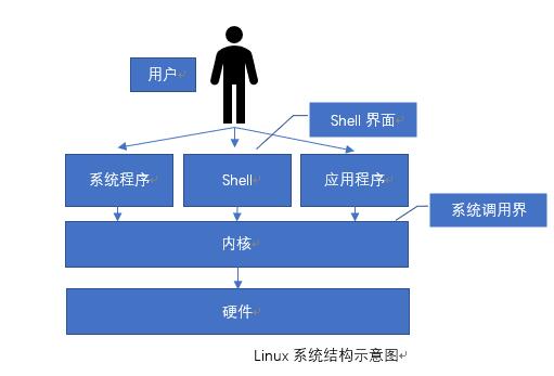 个性化Linux完整名称是什么,Linux操作系统 第2张 个性化Linux完整名称是什么,Linux操作系统 第2张