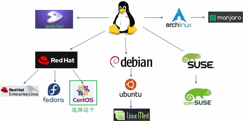 个性化Linux完整名称是什么,Linux操作系统 第1张 个性化Linux完整名称是什么,Linux操作系统 第1张