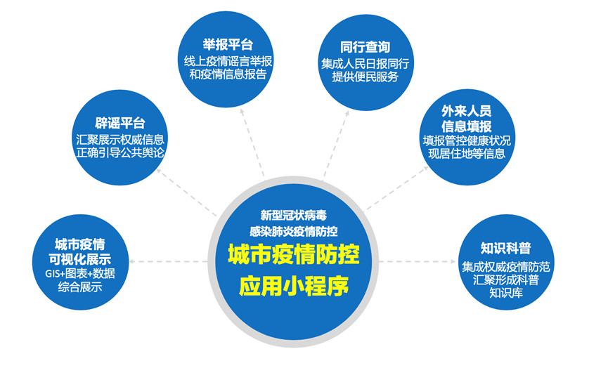 防疫小程序真的实用又便捷吗?使用体验如何?效果怎样? 第3张 防疫小程序真的实用又便捷吗?使用体验如何?效果怎样? 第3张