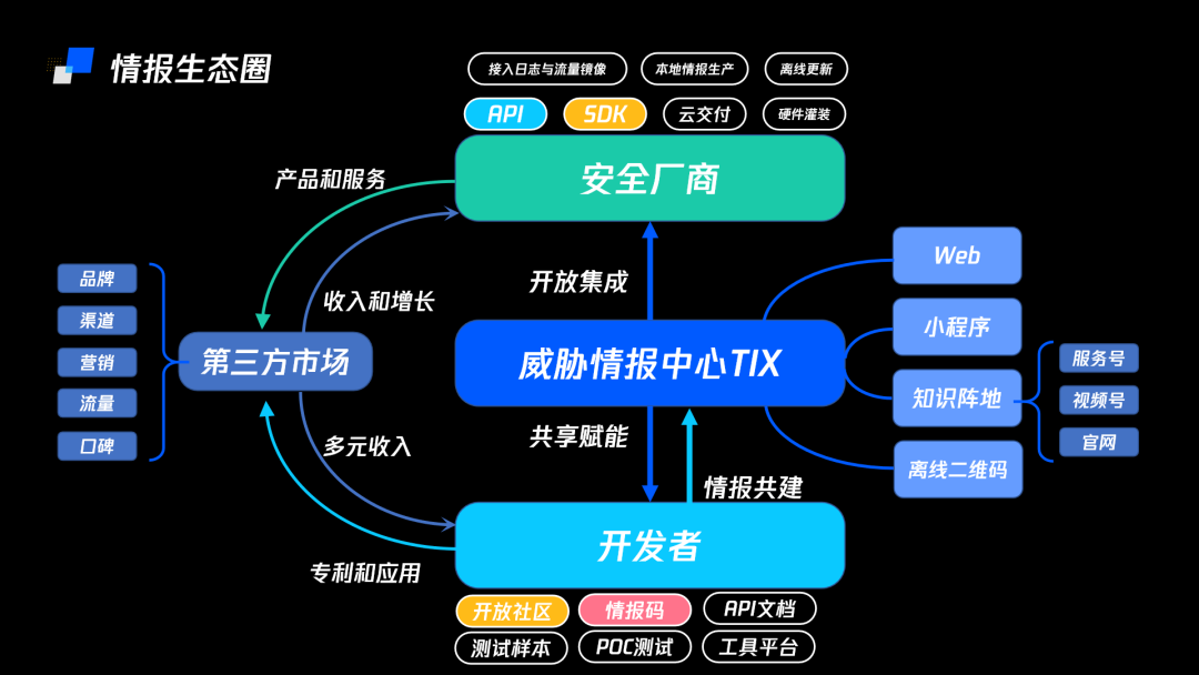安全态势感知平台特价活动,现在入手能省多少钱? 第2张 安全态势感知平台特价活动,现在入手能省多少钱? 第2张