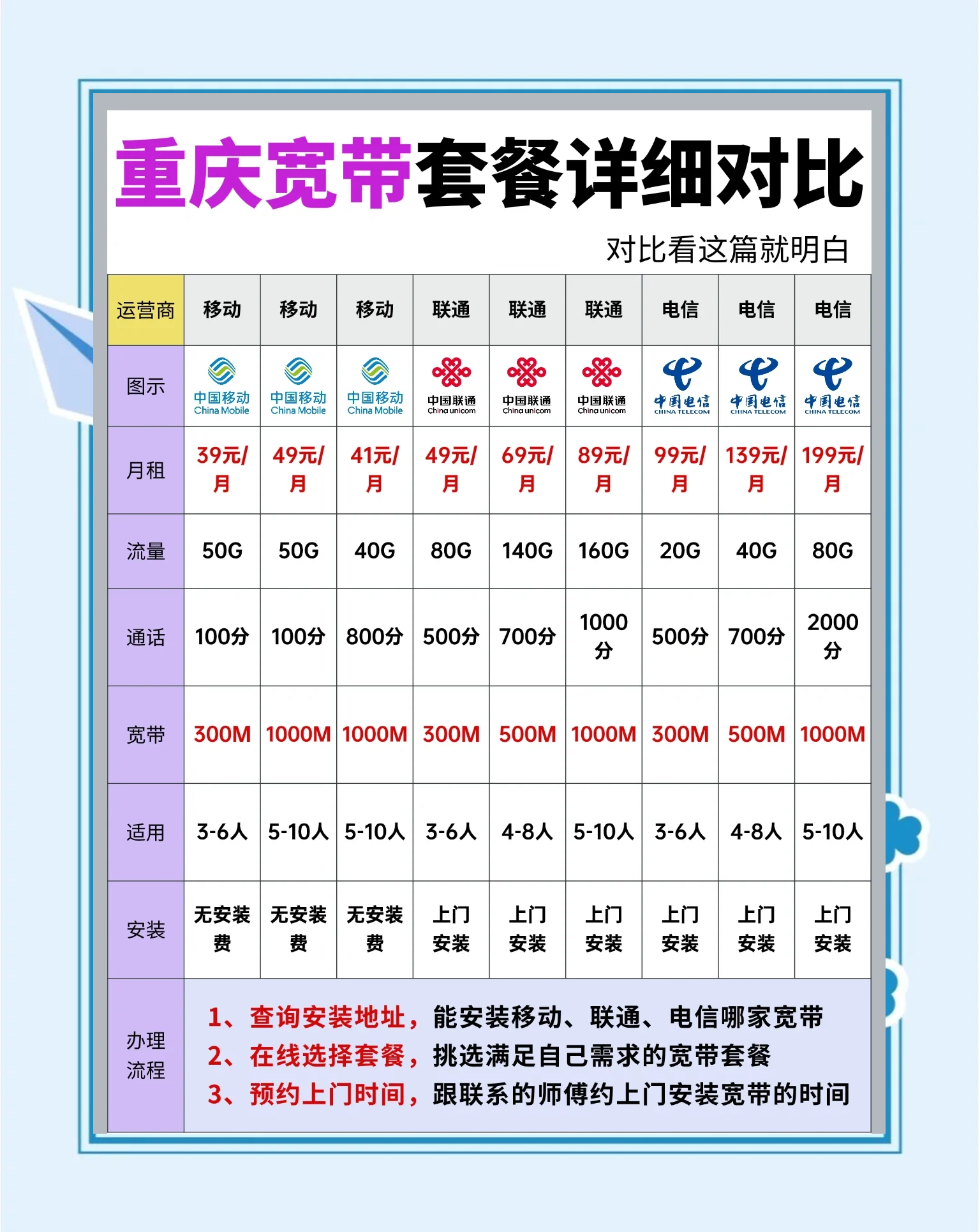 重庆中国移动宽带怎么样,重庆移动宽带多少钱 第3张 重庆中国移动宽带怎么样,重庆移动宽带多少钱 第3张