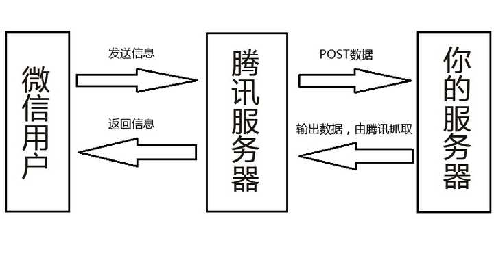 公众号开发者模式是什么?公众号开发者模式配置教程 第1张 公众号开发者模式是什么?公众号开发者模式配置教程 第1张