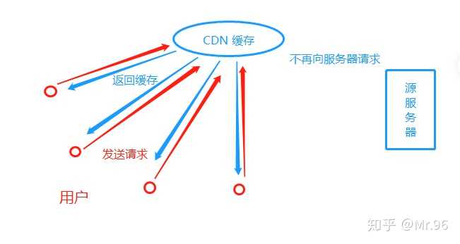 家庭/个人用户,一个月多少CDN流量够用,如何合理规划? 第3张 家庭/个人用户,一个月多少CDN流量够用,如何合理规划? 第3张
