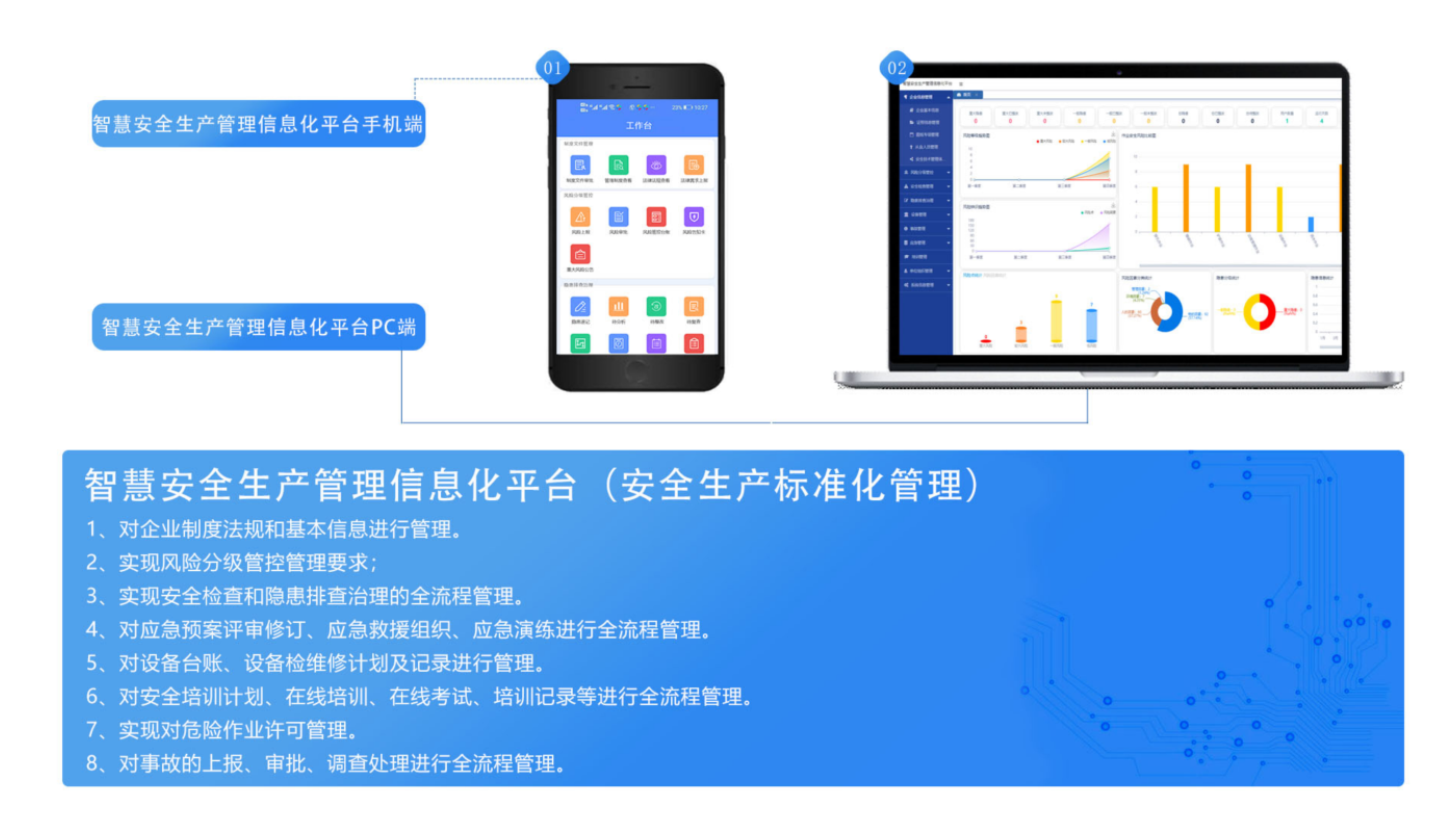 安全生产监测管理信息化如何落地实施? 第1张 安全生产监测管理信息化如何落地实施? 第1张