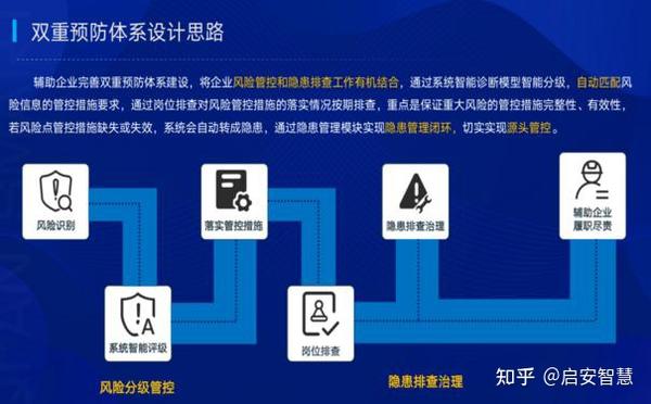 安全生产监测管理信息化如何落地实施? 第2张 安全生产监测管理信息化如何落地实施? 第2张