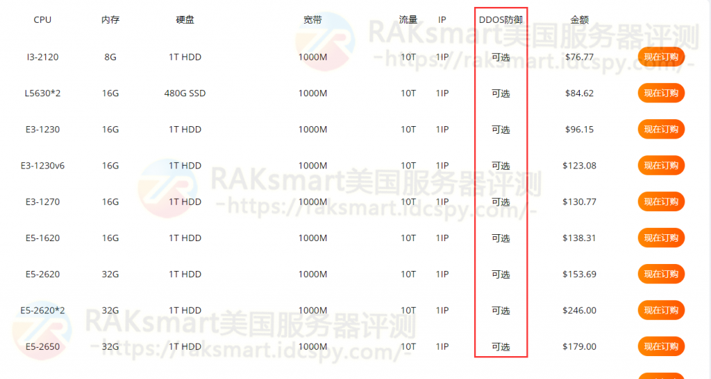 raksmart:300G美国高防服务器,无视cc攻破,低至$99/月,不限流量 第3张 raksmart:300G美国高防服务器,无视cc攻破,低至$99/月,不限流量 第3张