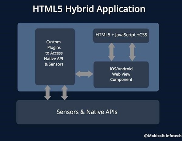 HTML5网站开发方案,如何打造高效、跨平台体验? 第3张 HTML5网站开发方案,如何打造高效、跨平台体验? 第3张