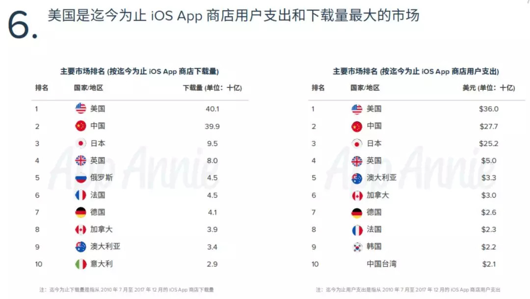 速度最快的美国vps,适合中国的美国VPS 第3张 速度最快的美国vps,适合中国的美国VPS 第3张
