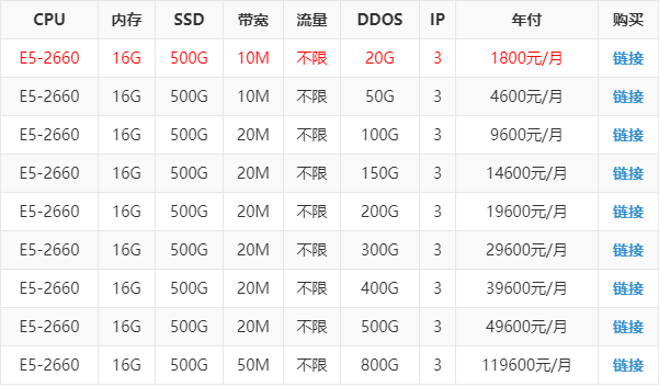 zji:香港高防服务器6.8折优惠,50G防御,2*e5-2630L/32g内存/2*1T SSD/10M带宽(cn2+BGP) 第2张 zji:香港高防服务器6.8折优惠,50G防御,2*e5-2630L/32g内存/2*1T SSD/10M带宽(cn2+BGP) 第2张