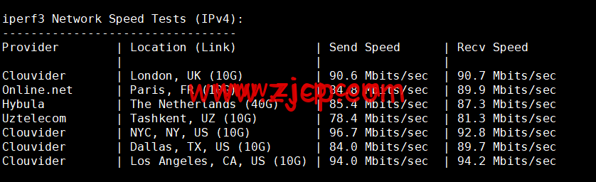 spinservers:圣何塞机房,$389/月,2*e5-2683 v4,512G DDR4,2 * 3.84T SSD,10Gbps带宽 第3张 spinservers:圣何塞机房,$389/月,2*e5-2683 v4,512G DDR4,2 * 3.84T SSD,10Gbps带宽 第3张