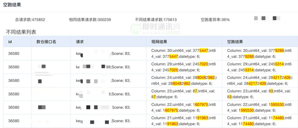 公众号是用的什么数据库,微信公众号后台数据库架构揭秘 第1张 公众号是用的什么数据库,微信公众号后台数据库架构揭秘 第1张