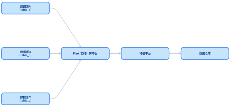公众号是用的什么数据库,微信公众号后台数据库架构揭秘 第3张 公众号是用的什么数据库,微信公众号后台数据库架构揭秘 第3张