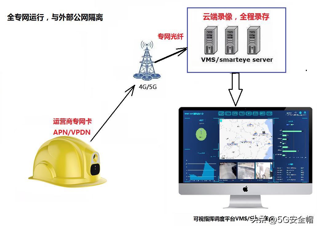 安全生产监测管理信息化如何落地实施? 第3张 安全生产监测管理信息化如何落地实施? 第3张
