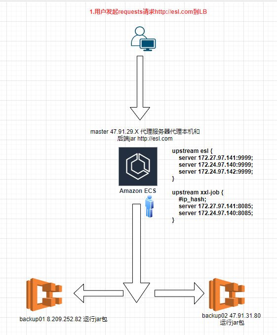 Nginx域名缓存配置错误导致网站加载慢?原因分析与解决方法。 第1张 Nginx域名缓存配置错误导致网站加载慢?原因分析与解决方法。 第1张