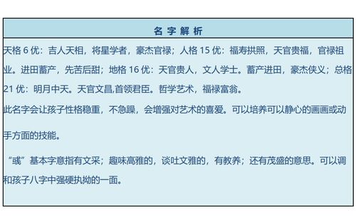 博客网站名字怎么取?个性化博客起名技巧 第3张 博客网站名字怎么取?个性化博客起名技巧 第3张