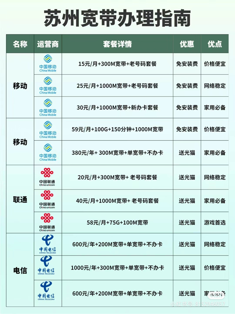 苏州宽带资费多少钱一年?苏州宽带资费价格表2024最新 第1张 苏州宽带资费多少钱一年?苏州宽带资费价格表2024最新 第1张