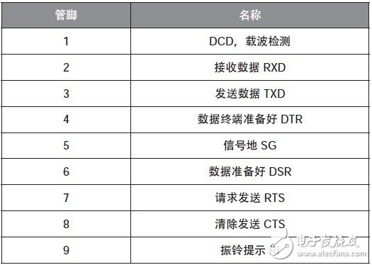 ASP.NET如何读取串口?解决串口通信中的数据读取与处理问题 第1张 ASP.NET如何读取串口?解决串口通信中的数据读取与处理问题 第1张